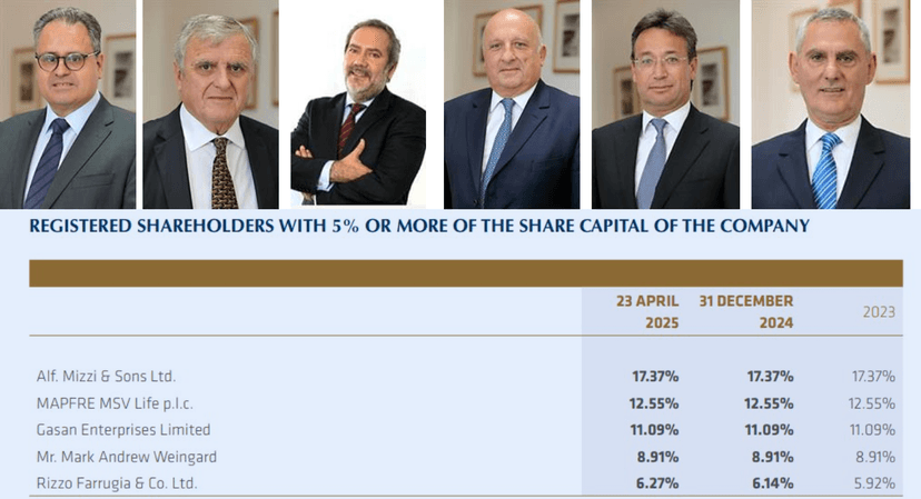 Government Offers MIDI €50 Million 'Bailout' for Manoel Island Return