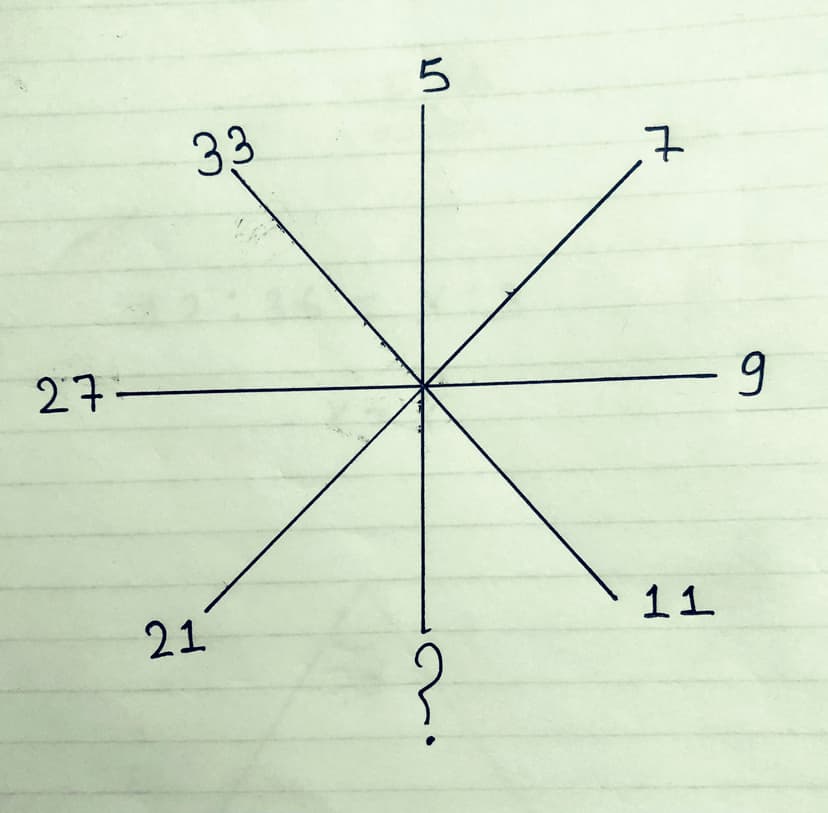 Solve the math puzzle: Find the missing number