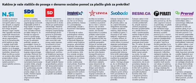 Debate Over Seizing Social Welfare for Fines Divides Slovenian Politics