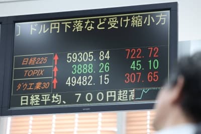  Nikkei 225 index forecasts revised upward after LDP’s big win 