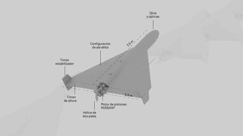 
          Shahed-136, el arma de bajo coste con la que Irán siembra el caos en Oriente Medio
      