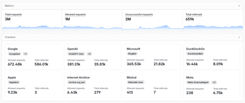 AI Chatbots Attack Websites, Raising Concerns About Internet Stability