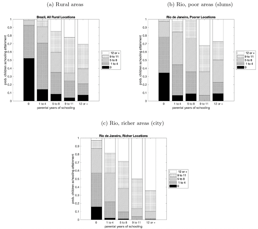 Study Examines Urban Slums as Stepping-Stones or Traps