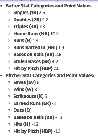 2026 Fantasy Baseball: Kyle Schwarber, Dylan Cease among top targets for Yahoo points leagues