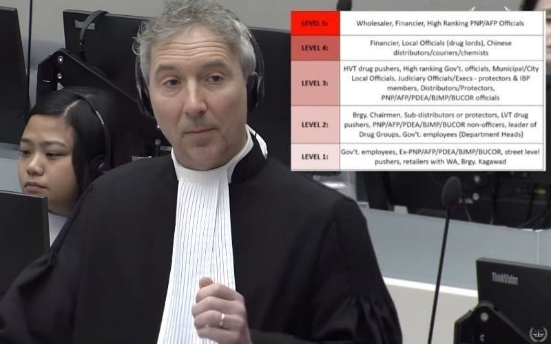 Excel 'dead list' ranking Duterte drug war targets bared at ICC