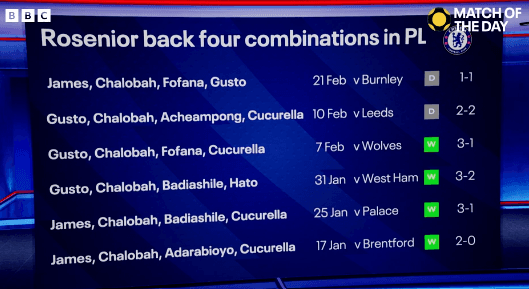 Liam Rosenior Considers Continuity for Chelsea's Unchanged Back Four