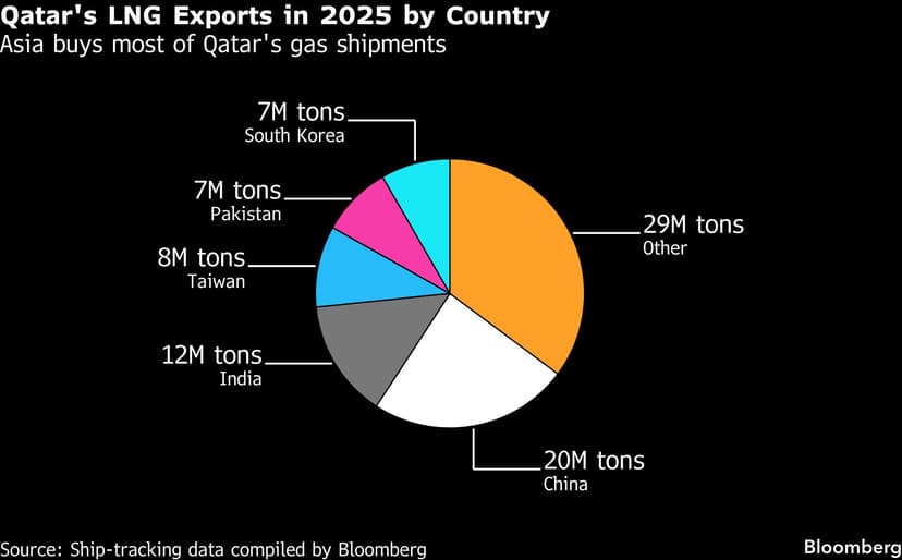 Iran: prolonged conflict could lead EU gas prices to repeat the 2021-2023 crisis
