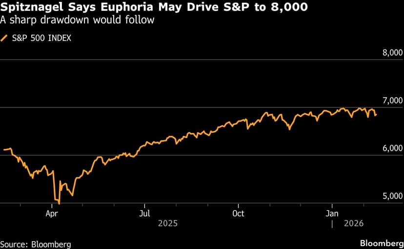 Universa's Spitznagel Predicts S&P 500 Soaring to 8,000 Before Bust