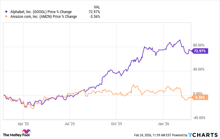 Billionaire Bill Ackman Sold Alphabet and Bought These 2 Undervalued Artificial Intelligence (AI) Stocks Instead