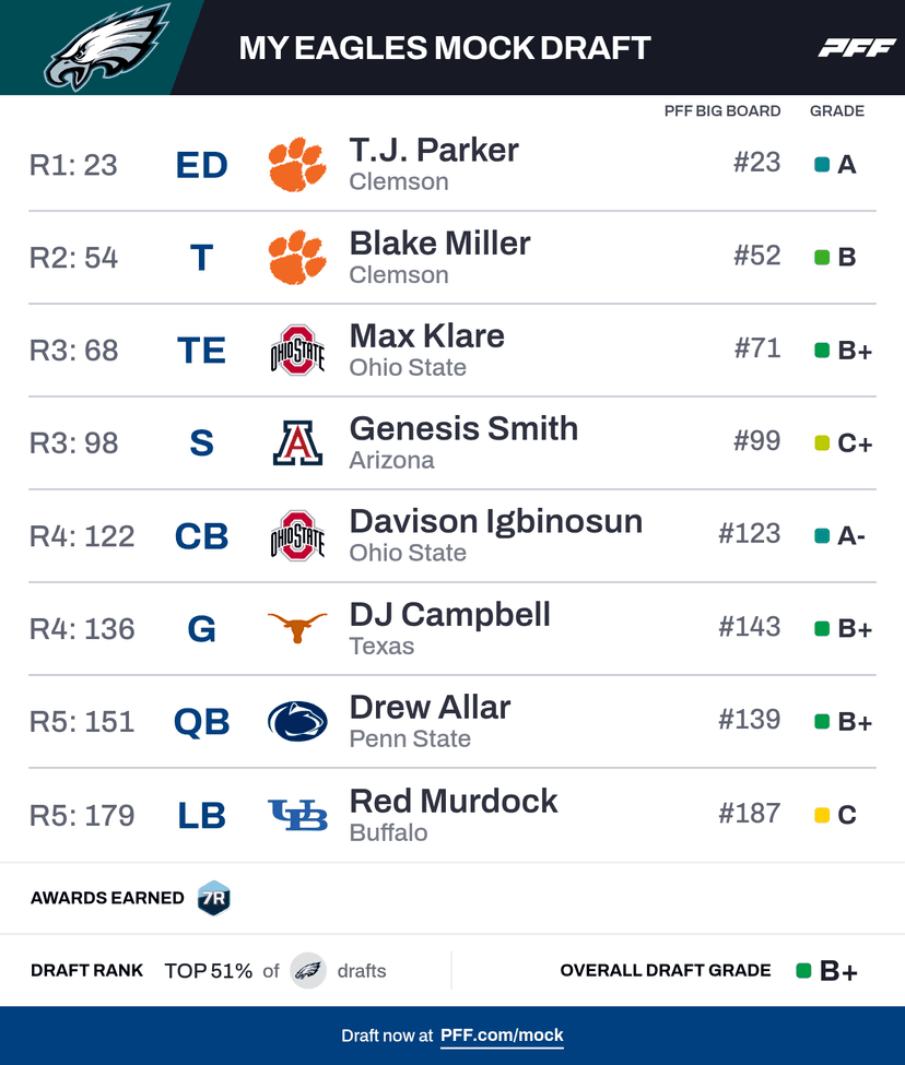 Ravens 2026 mock draft 2.0: Full 7-round projections for Baltimore