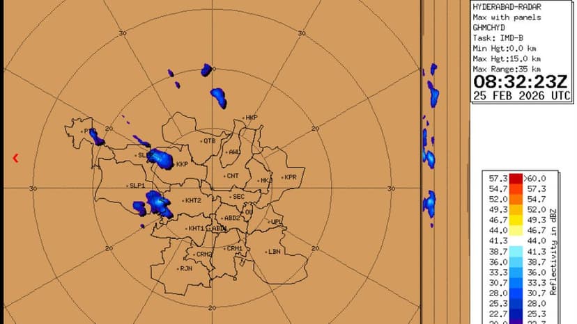 Rain Forecast for Hyderabad on February 25