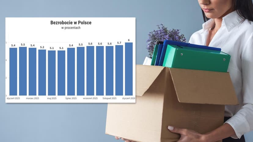 Polish Unemployment Claims and Political Rhetoric