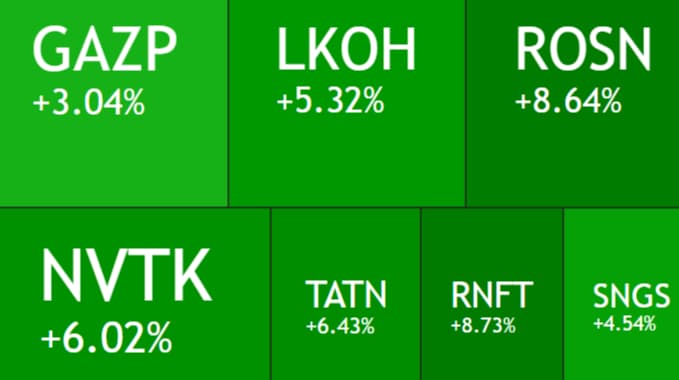 Shares of Russian oil companies surge amid Iran war